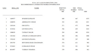 Result page will be displayed. How Much Marks Do Nda Exam Toppers Score