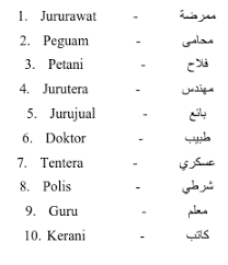 Catatan, dalam bahasa arab ada penggunaan kata untuk laki laki dan perempuan semisal dalam bahasa inggris she atau he / him hers dengan cakupan lebih luas termasuk kata benda. Mencari Perkataan Arab Kategori Pekerjaan Ceritera Firuz Akhtar