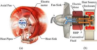 Image result for copper cpu heat sink