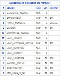 Structure of the data.