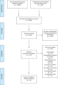 For kids, such things can be overwhelming. The Pathways Between Natural Disasters And Violence Against Children A Systematic Review Bmc Public Health Full Text
