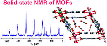 The determination of radon and its progeny was performed by passive detection technique. Solid State Nmr Spectroscopy An Advancing Tool To Analyse The Structure And Properties Of Metal Organic Frameworks Chemical Science Rsc Publishing