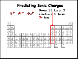 Molecules And Ions Presentation Chemistry