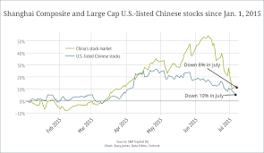 The Chart Investing Now Fortune