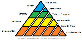 Hi Intensity Interval Training 1 The Athletes Cloud