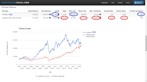 best long term performance energy sector etfs