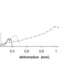 We did not find results for: Pdf Effect Of Moisture And Water Activity On Textural Properties Of Raw And Roasted Coffee Beans