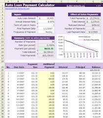 Auto Loan Amortization Calculator With Extra Payment Sada