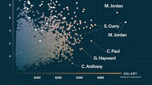 How much do patton boggs employees make? The Worst Highest Paid Nba Player Ever