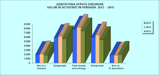 All competitions romanian liga 1. 2