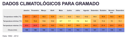A estação mais fria do ano, que marca a alta temporada neste destino, é bem especial em gramado. Gramado Em Junho Vale A Pena Veja Os Pros E Contras Mala Pronta