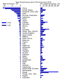 Greenhouse Gas Wikipedia