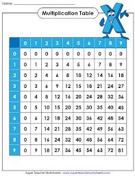 Printable Multiplication Tables Charts