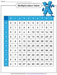 Additional resources for grade 1 students. Printable Multiplication Table