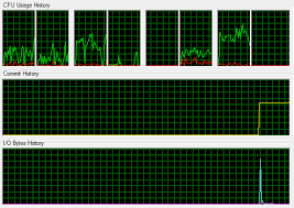 Net Open Source Lgpl Realtime Charting Library Stack