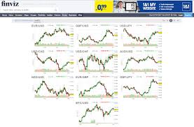 finviz review simplified forex