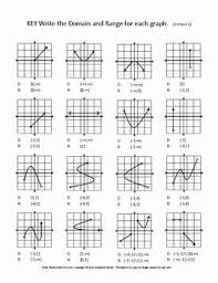 The domain calculator allows to find the domain of functions and expressions and receive results in interval notation and set notation. Set Builder Notation Worksheet Luxury Domain And Range Of A Graph Bundle Graphing Functions Teaching Algebra Algebra Worksheets