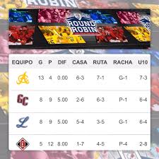 Tabla De Posiciones En Round Robin Lidom Deportivapp By Vic Baez