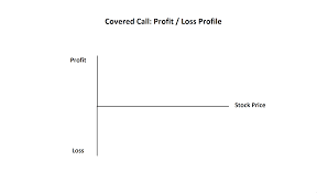 Trade Charting