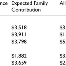 Maybe you would like to learn more about one of these? Pdf Student Loans Debtfare And The Commodification Of Debt The Politics Of Securitization And The Displacement Of Risk