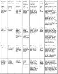 There are several different types of behavior charts and reward systems. What S Positive Discipline New Horizon Irvine Positive Discipline Behavior School Psychology