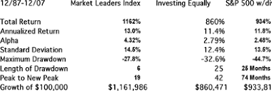 Are Investment Returns A