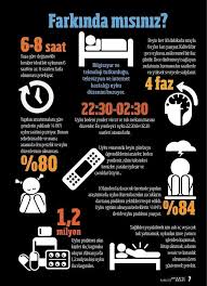 uyku farkindalik panosu recete bilgi uyku