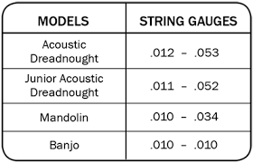 Mitchell String Gauges Mitchell Guitars