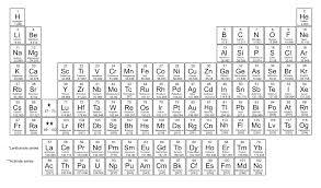 Chapter 5 test the periodic table name pdf free download. Periodic Table Black And White Hd Periodic Table Timeline