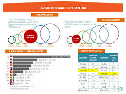 Akan tetapi bekerja bersama, bisa membuat kita melangkah lebih jauh. The Strategy Of Indonesian Banking Industry In Facing Asean Economic Community The Bni Transformation Pt Bank Negara Indonesia Persero Tbk Gatot Ppt Download