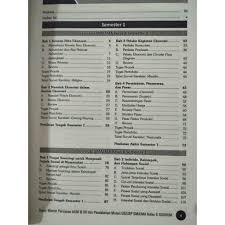 Contoh tugas portofolio dan penilaiannya mata pelajaran ipa smp kelas vii semester ii (satu tugas) lembar penilaian diri Buku Super Master Persiapan Akm Sk Dan Pendalaman Materi Us Usp Sma Ma Kelas X Soshum Shopee Indonesia