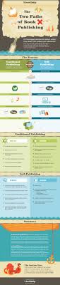 The Two Paths Of Book Publishing Bookbaby Blog Book Publishing Publishing Books