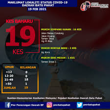 Seterusnya tahun 1997 fungsi jheaipp, jabatan mufti dan mahkamah syariah dipisahkan berikutan. Malaysiakini Updated 6 16pm List Of Locations Affected By Covid 19 Feb 20