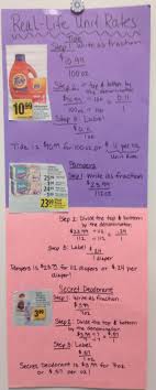 The One With Unit Rates Consumer Math Unit Rate Sixth Grade Math