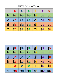 Ban bin bun ben bon ben. Carta Suku Kata Kv Docx