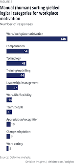 Qualitative research is the type of research people use to gain insight into a problem, issue or theory. Machine Learning And Qualitative Data Analysis Deloitte Insights