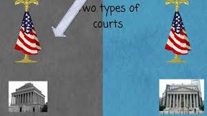 What Is Federal Subject Matter Jurisdiction Youtube