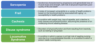 Today, sarcopenia is considered to be a loss of muscle mass in an older person, which is 2 sds less than the mean for young persons.1 sarcopenia can be . Ijms Free Full Text Molecular Mechanisms And Treatment Of Sarcopenia In Liver Disease A Review Of Current Knowledge Html