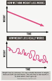 Pin On A Healthier Me