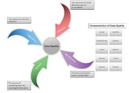 Data Quality Management Model 2015 Update Retired