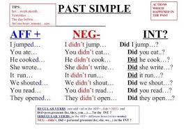 Resultado De Imagem Para Past Simple Examples Gramatica Inglesa Vocabulario Ingles Aulas De Ingles