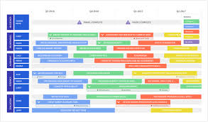 Project Roadmap Why You Need It If You Work In Project