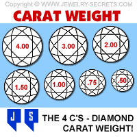 Diamond Carat Weight Jewelry Secrets