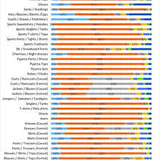 All links and thumbnails displayed on this site are automatically added by our crawlers. Ownership Rate Of Washing Machines In Different Countries And World Download Table
