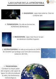 Las Capas De La Atmosfera Ciencias Sociales 4º De Educacion Primaria Materialate Ciencias Sociales Primaria Movimientos De La Tierra Ciencias De La Tierra