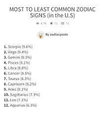 Ayyyy Proud Scorpio Zodiac Signs Zodiac Signs Months Zodiac Signs Leo