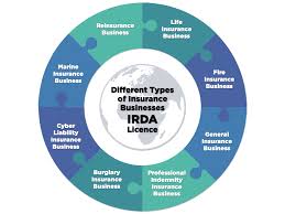 Visit our website to find a product that best suits your needs. Irda Insurance License Irda License Online In India By Enterslice