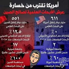 الانفوجراف أدناه يوضح ان الدول التي تريد أن تنهض يكون فيها تصريح قياداتها بمثابة قرار واجب التنفيذ و بكل دقه وحسم حيث صدر ع Ghada Amer Amer Movie Posters