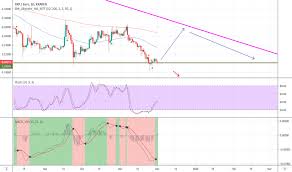 Xrp Eur Ripple Euro Price Chart Tradingview