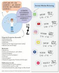 Eight pivotal differences between millennials and generation z that will impact organizational structure the next generation hungry to enter the workplace is generation z. Tickst Du Wie Deine Generation Generation Z Absolventen At